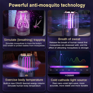 Lampe Anti Moustique LED